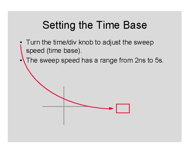 Setting the Time Base • Turn the time/div knob to adjust the sweep speed