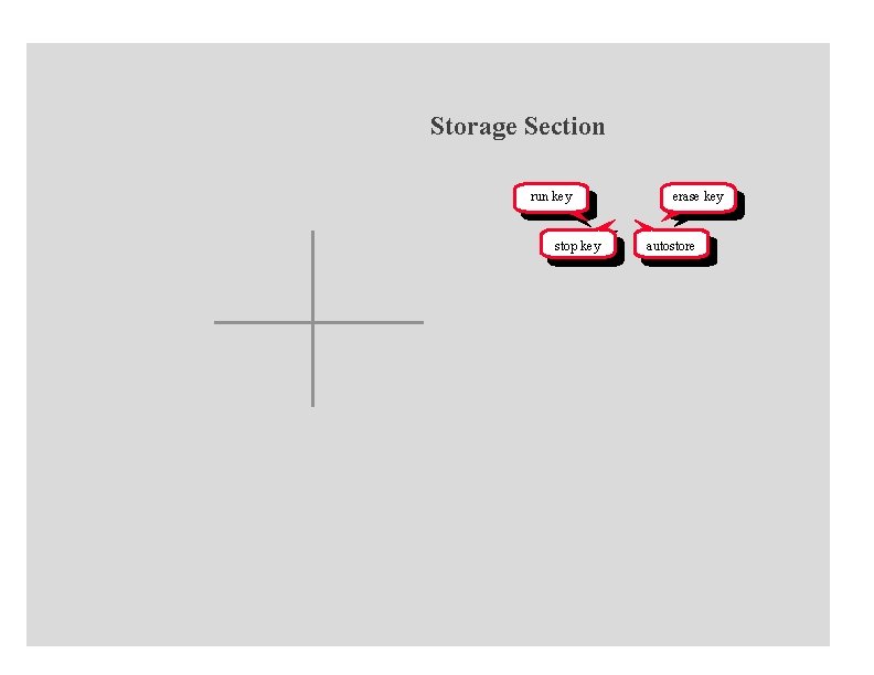 Storage Section run key stop key erase key autostore 