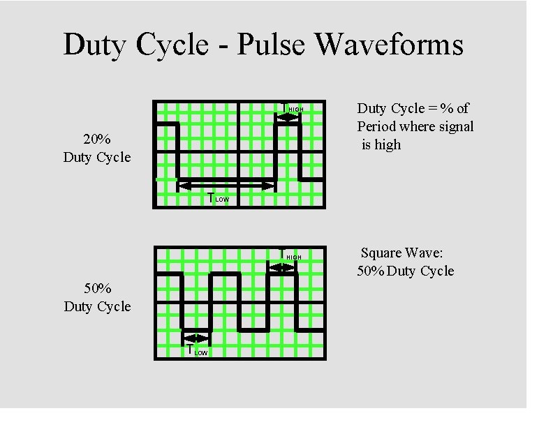 Duty Cycle - Pulse Waveforms THIGH Duty Cycle = % of Period where signal