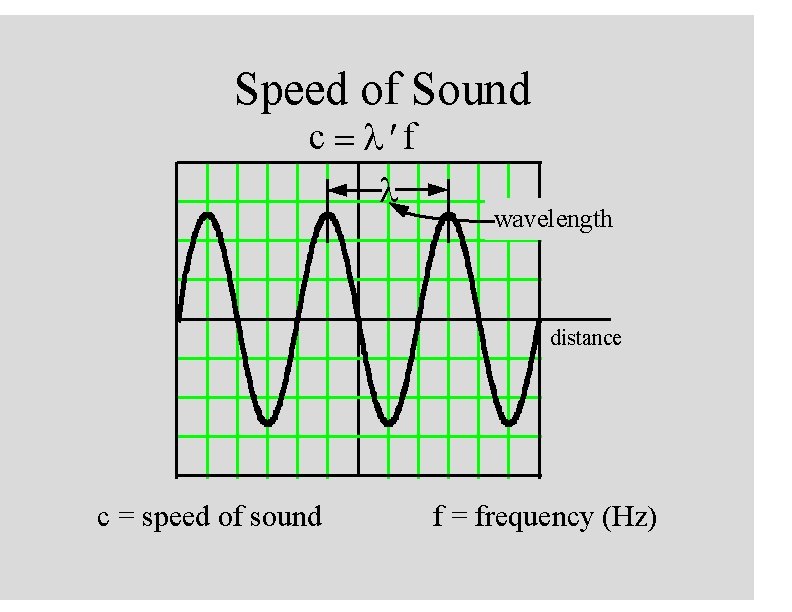 Speed of Sound c = l¢f l wavelength distance c = speed of sound