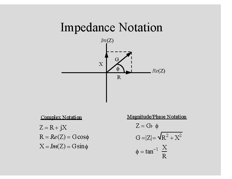 Impedance Notation Im(Z) X G f Re(Z) R Complex Notation Z = R +
