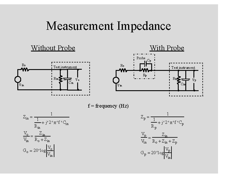 Measurement Impedance Without Probe With Probe Ro Test instrument Rin Vin Cp Ro Test