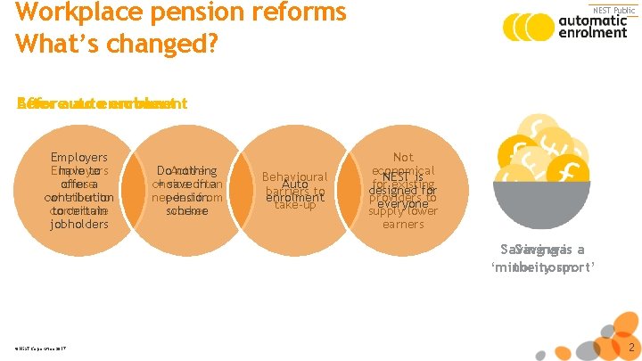 Workplace pension reforms What’s changed? NEST Public Beforeauto After autoenrolment Employers have to Employers