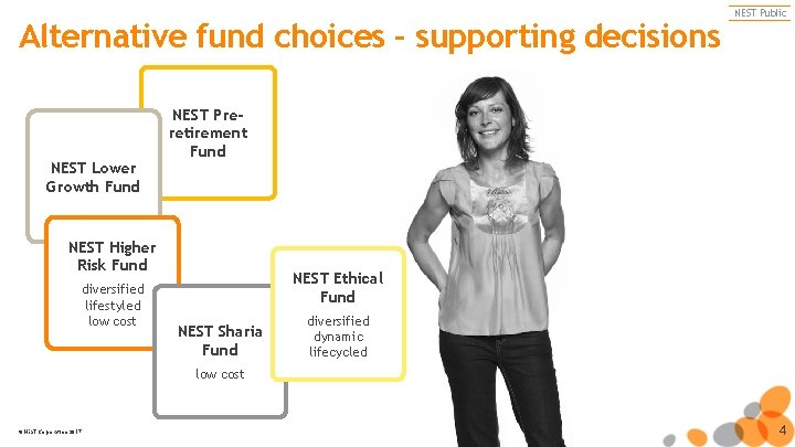 Alternative fund choices – supporting decisions NEST Lower Growth Fund NEST Preretirement Fund NEST