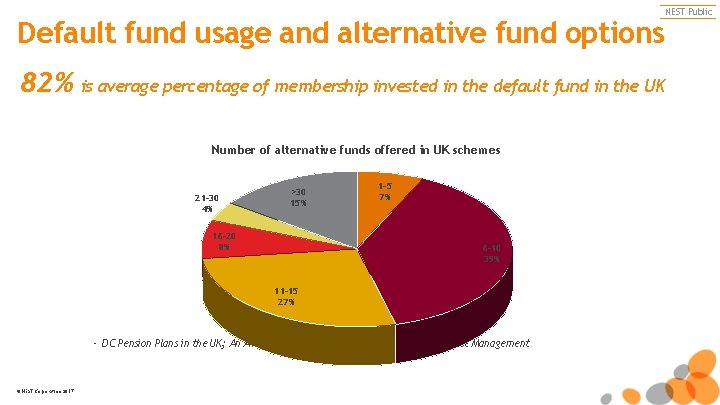 Default fund usage and alternative fund options NEST Public 82% is average percentage of