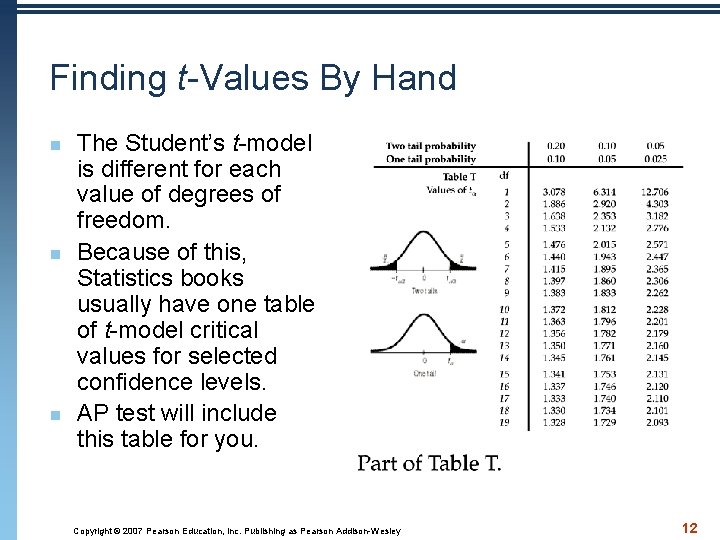 Finding t-Values By Hand n n n The Student’s t-model is different for each