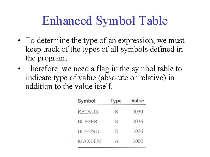 Enhanced Symbol Table • To determine the type of an expression, we must keep