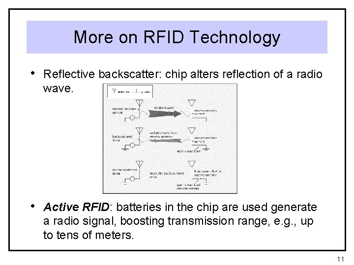 More on RFID Technology • Reflective backscatter: chip alters reflection of a radio wave.