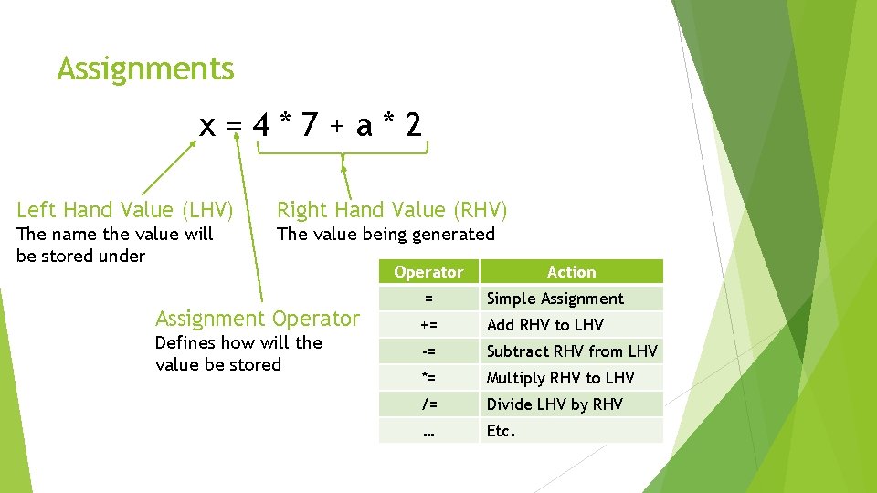 Assignments x=4*7+a*2 Left Hand Value (LHV) Right Hand Value (RHV) The name the value