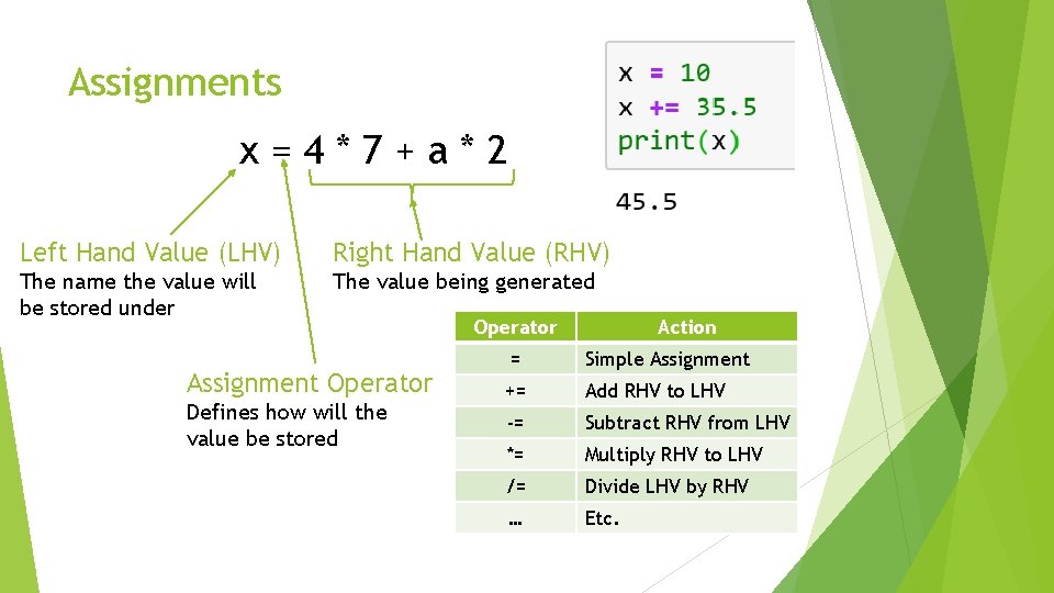 Assignments x=4*7+a*2 Left Hand Value (LHV) Right Hand Value (RHV) The name the value
