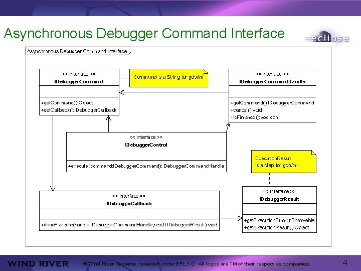 Asynchronous Debugger Command Interface © Wind River Systems, released under EPL 1. 0. All