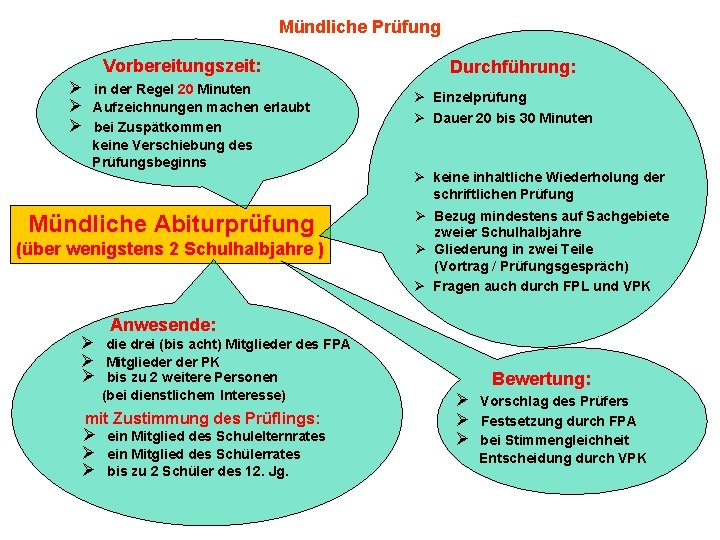 Mündliche Prüfung Vorbereitungszeit: Ø Ø Ø in der Regel 20 Minuten Aufzeichnungen machen erlaubt