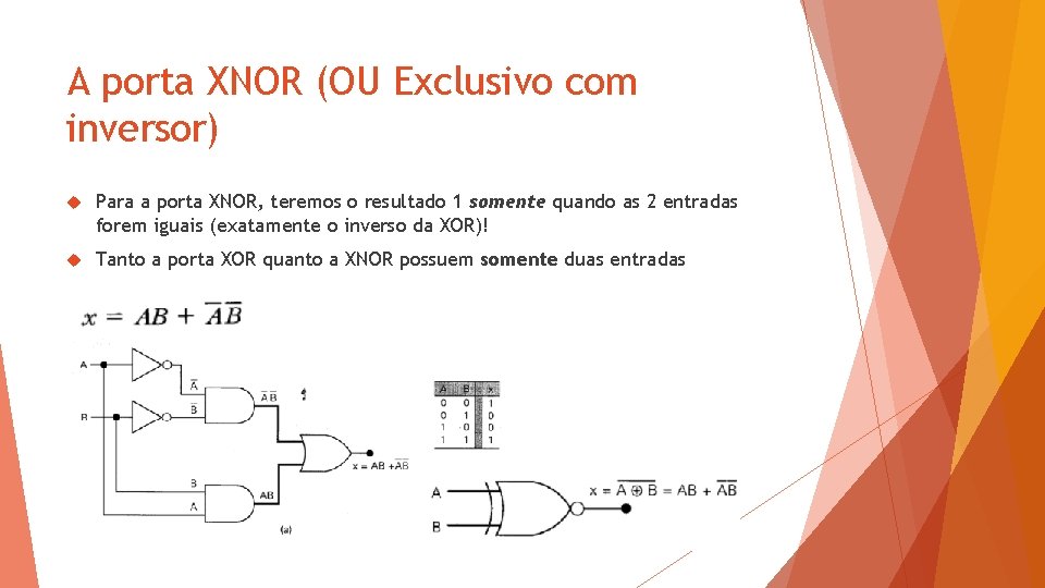 A porta XNOR (OU Exclusivo com inversor) Para a porta XNOR, teremos o resultado