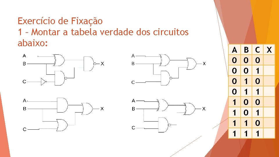 Exercício de Fixação 1 – Montar a tabela verdade dos circuitos abaixo: A 0