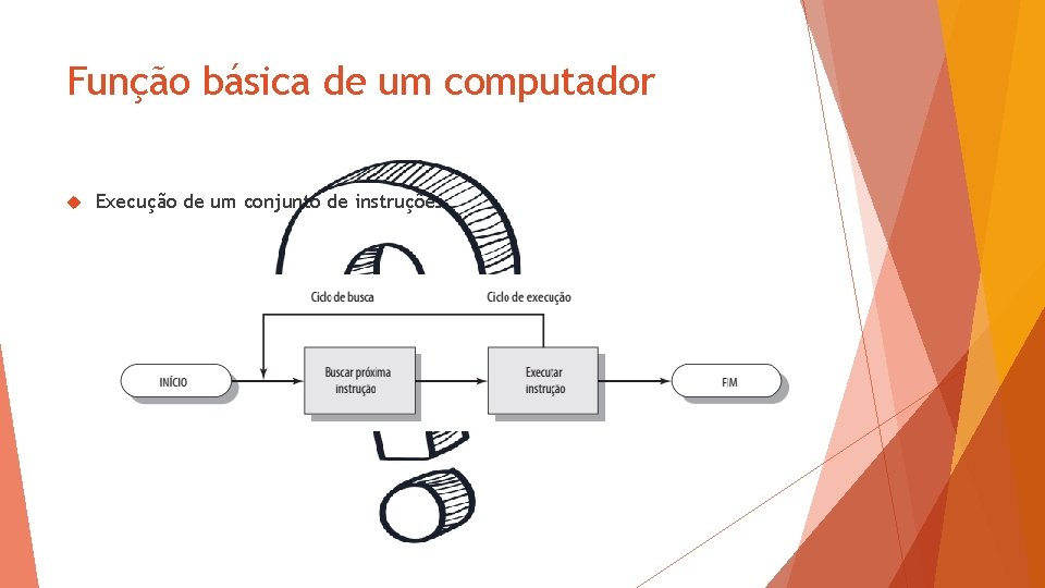 Função básica de um computador Execução de um conjunto de instruções 