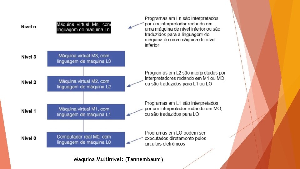 Maquina Multinível: (Tannembaum) 