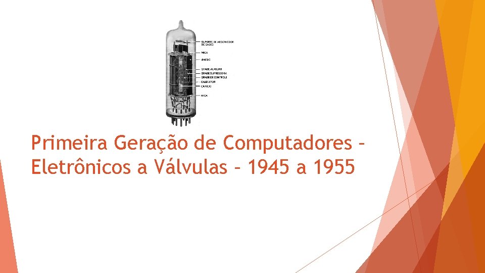 Primeira Geração de Computadores – Eletrônicos a Válvulas – 1945 a 1955 