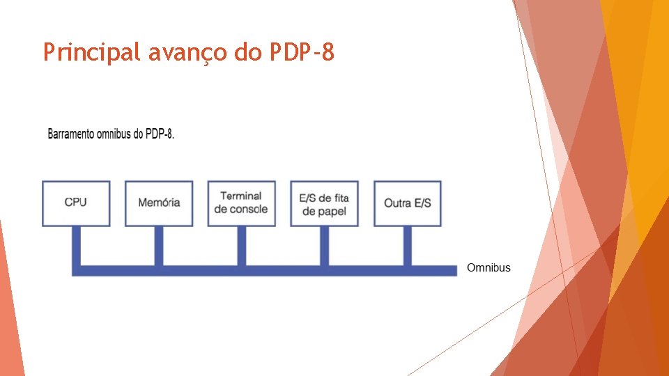 Principal avanço do PDP-8 