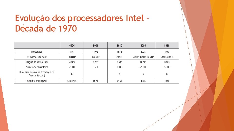 Evolução dos processadores Intel – Década de 1970 