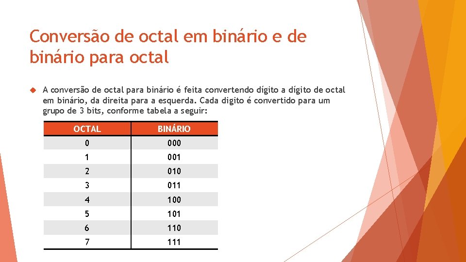 Conversão de octal em binário e de binário para octal A conversão de octal