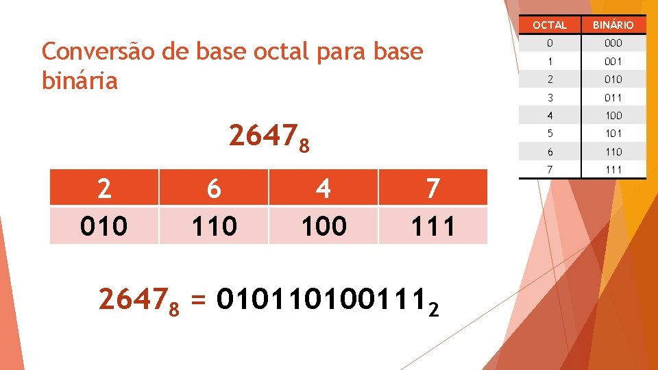 Conversão de base octal para base binária 26478 2 010 6 110 4 100