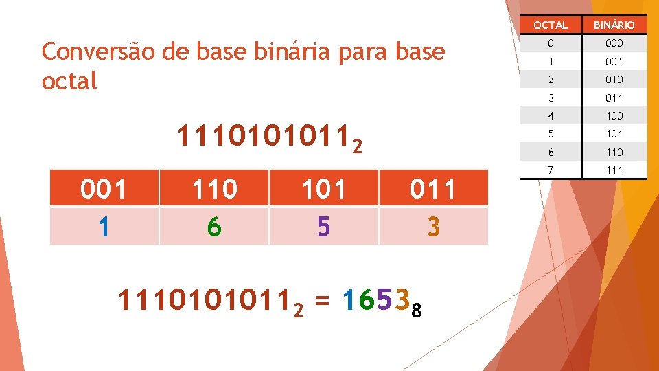 Conversão de base binária para base octal 11101010112 001 1 110 6 101 5