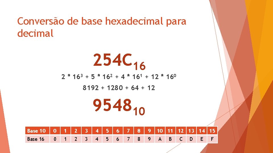 Conversão de base hexadecimal para decimal 254 C 16 2 * 163 + 5