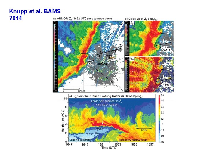 Knupp et al. BAMS 2014 