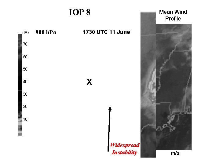 IOP 8 d. Bz 900 h. Pa Mean Wind Profile 1730 UTC 11 June