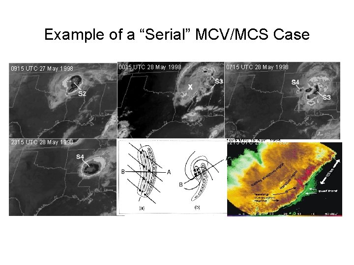 Example of a “Serial” MCV/MCS Case 0915 UTC 27 May 1998 0015 UTC 28