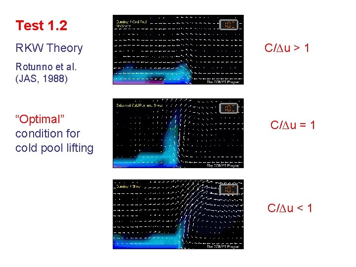 Test 1. 2 RKW Theory C/∆u > 1 Rotunno et al. (JAS, 1988) “Optimal”