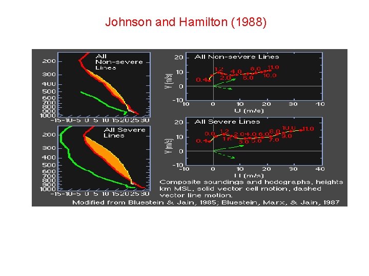 Johnson and Hamilton (1988) 