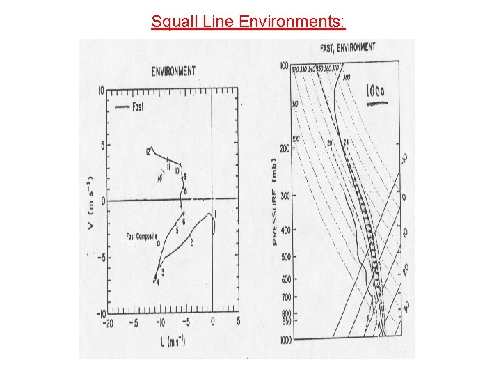 Squall Line Environments: 