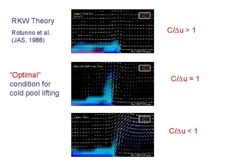 RKW Theory Rotunno et al. (JAS, 1988) “Optimal” condition for cold pool lifting C/∆u