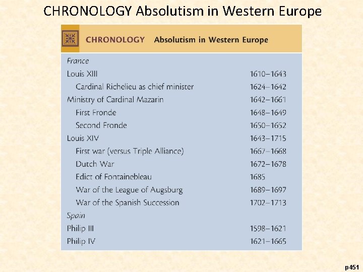 CHRONOLOGY Absolutism in Western Europe p 451 