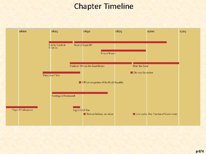 Chapter Timeline p 474 