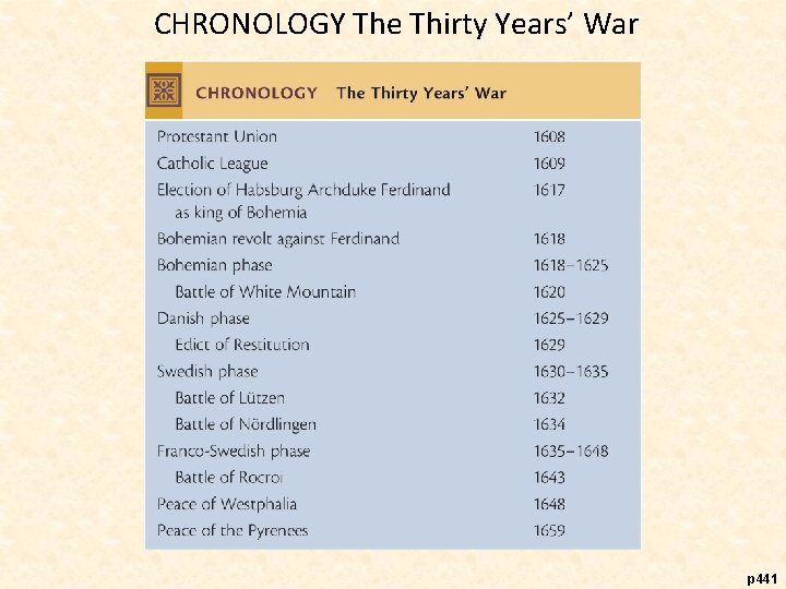 CHRONOLOGY The Thirty Years’ War p 441 