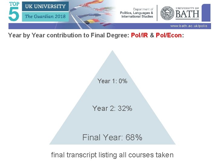 www. bath. ac. uk/polis Year by Year contribution to Final Degree: Pol/IR & Pol/Econ: