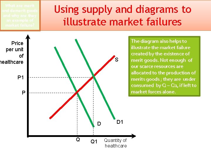 Whatare areexternalities merit and why are they an and demerit goods example of they