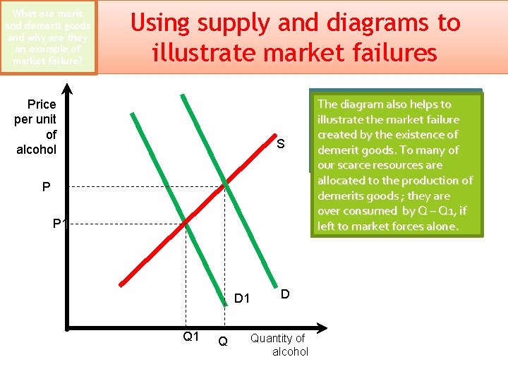 Whatare areexternalities merit and why are they an and demerit goods example of they