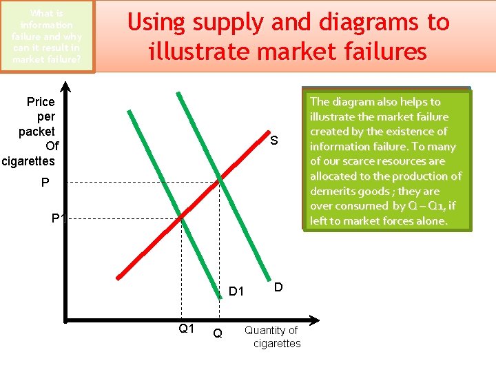 What are externalities is and why are they an information example of why market