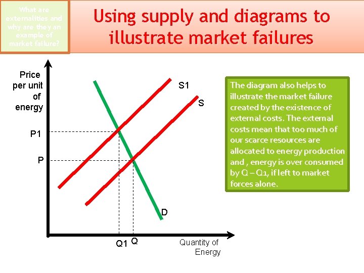 What are externalities are and why are externalities they and an example of market