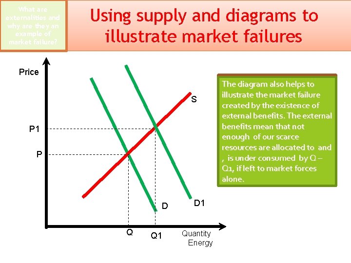 What are externalities are and why are externalities they and an example of market