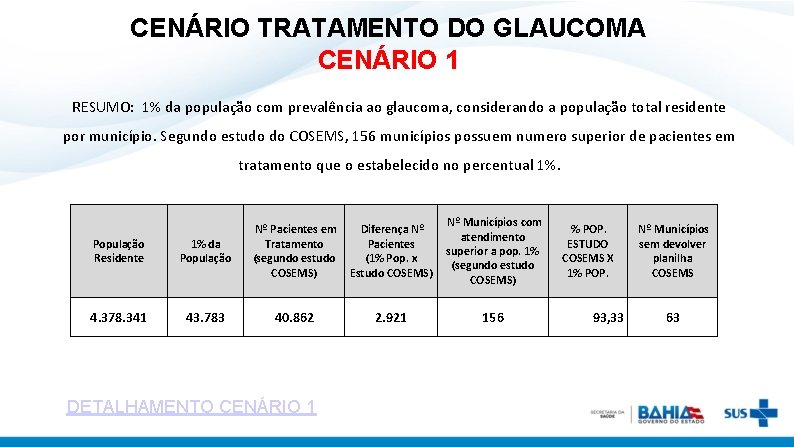 CENÁRIO TRATAMENTO DO GLAUCOMA CENÁRIO 1 RESUMO: 1% da população com prevalência ao glaucoma,