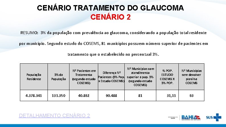 CENÁRIO TRATAMENTO DO GLAUCOMA CENÁRIO 2 RESUMO: 3% da população com prevalência ao glaucoma,