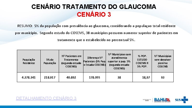 CENÁRIO TRATAMENTO DO GLAUCOMA CENÁRIO 3 RESUMO: 5% da população com prevalência ao glaucoma,