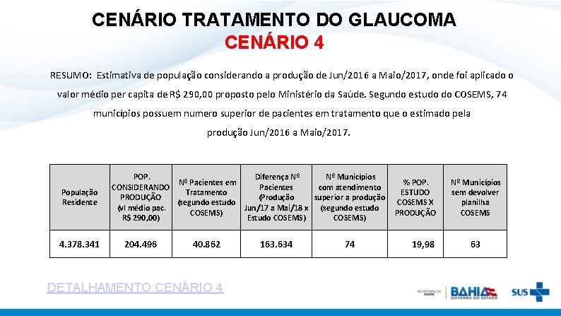 CENÁRIO TRATAMENTO DO GLAUCOMA CENÁRIO 4 RESUMO: Estimativa de população considerando a produção de