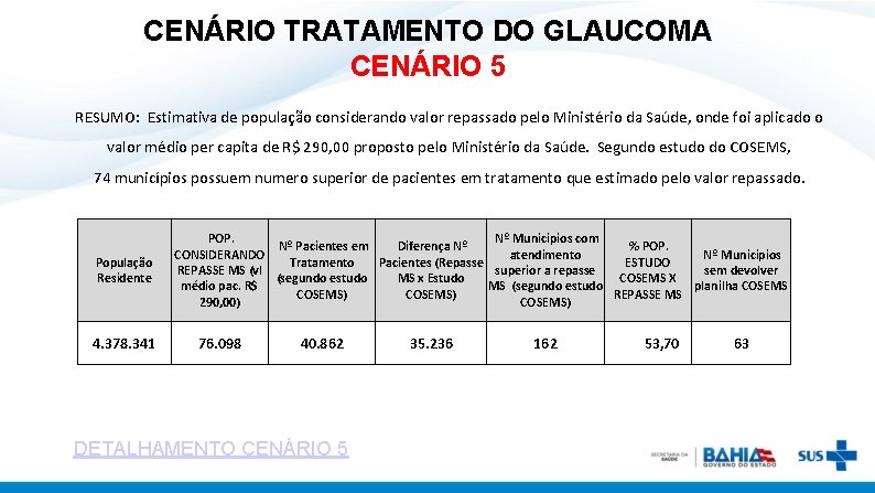 CENÁRIO TRATAMENTO DO GLAUCOMA CENÁRIO 5 RESUMO: Estimativa de população considerando valor repassado pelo