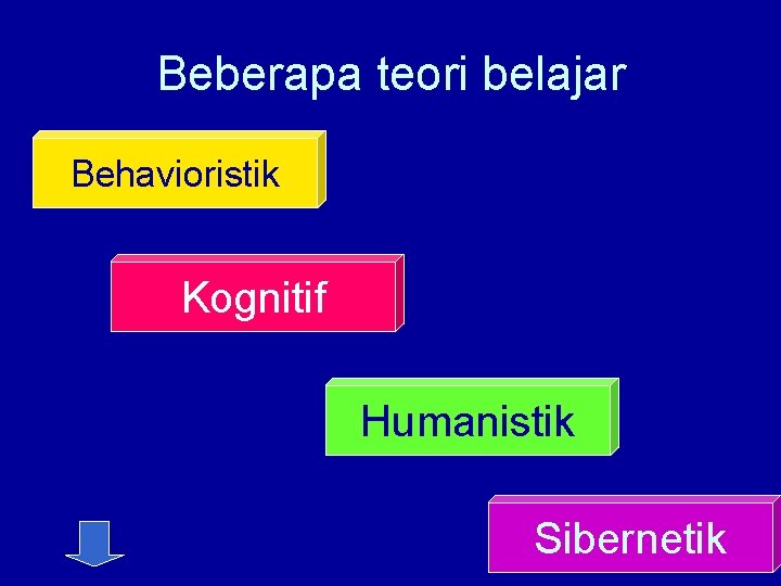 Beberapa teori belajar Behavioristik Kognitif Humanistik Sibernetik 