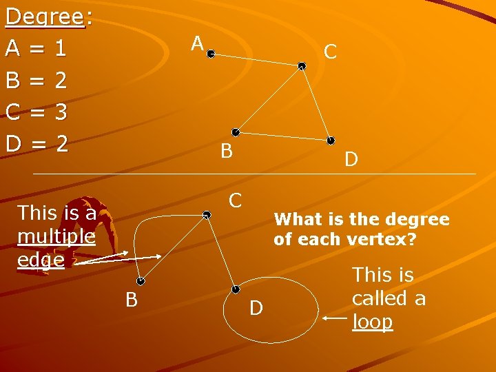 Degree: A=1 B=2 C=3 D=2 A C B D C This is a multiple
